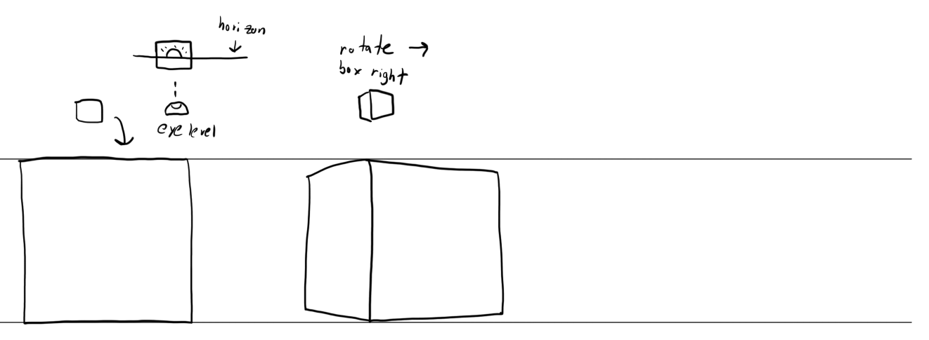 rotating a box right