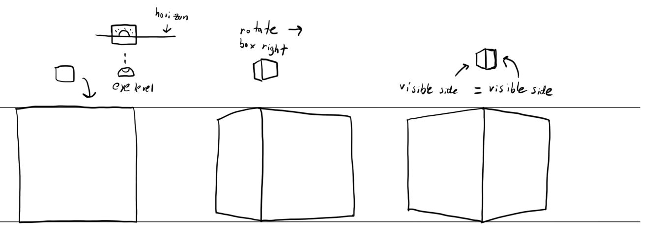 two visible sides of a rotating box